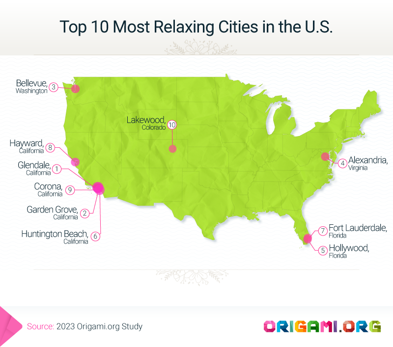 Top 10 most relaxing cities in the U.S. 